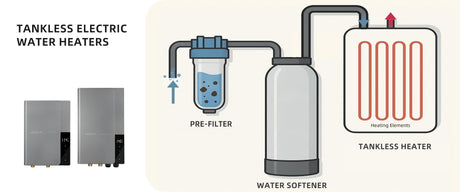 Tankless Electric Water Heaters and Water Quality: What You Need to Know