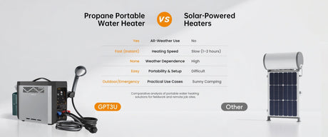 Beyond the Campsite: How Outdoor Water Heaters Like WINTEMP GPT3U Are Redefining Off-Grid Comfort