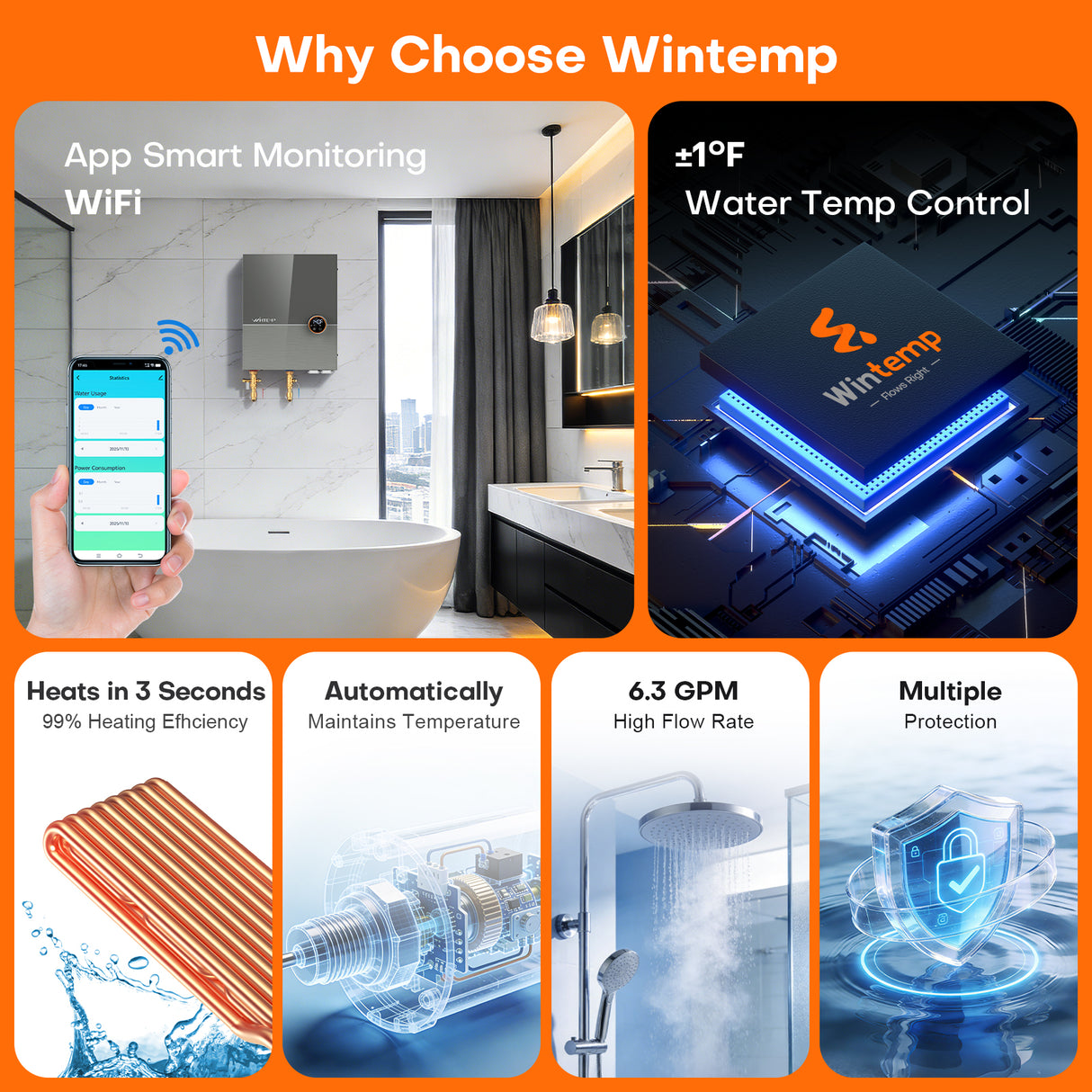 WM27 Plus Smart Whole-House Tankless Electric Water Heater
