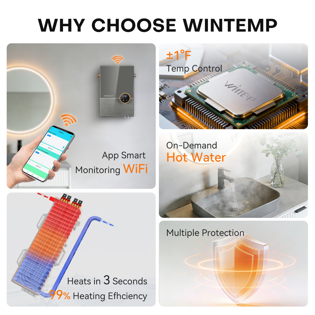 WM15 Smart Tankless Electric Water Heater