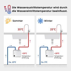 Chauffe-eau électrique instantané au point d'utilisation KFU65 blanc 240 V/6,5 kW